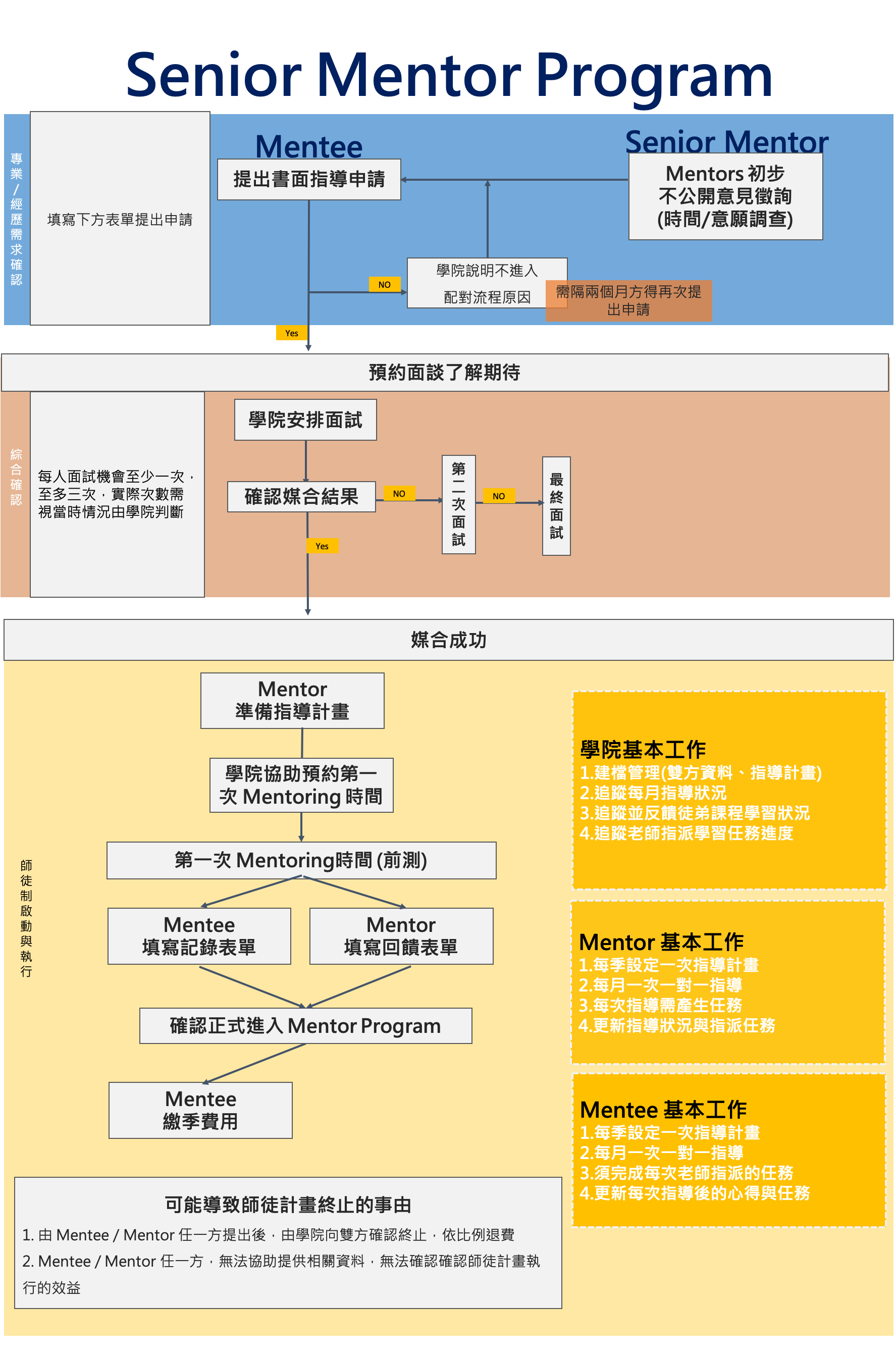 老查 Mentor.png