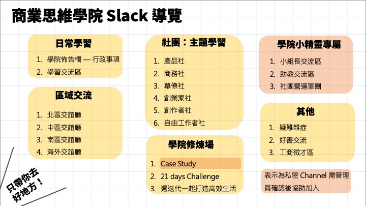 商業思維學院 Slack 導覽篇 商業思維學院