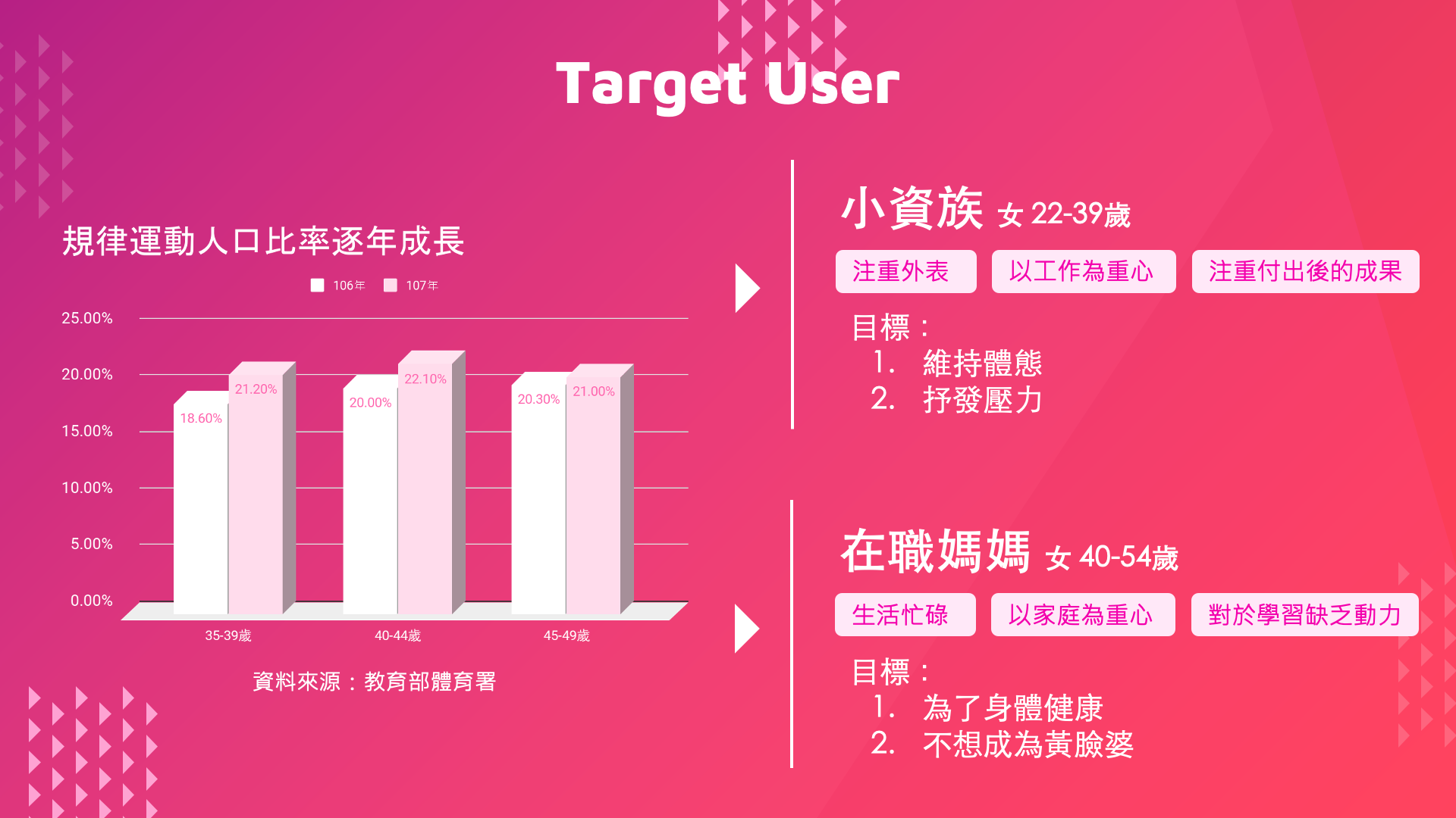 動滋 - 健身的得力助手 (1)