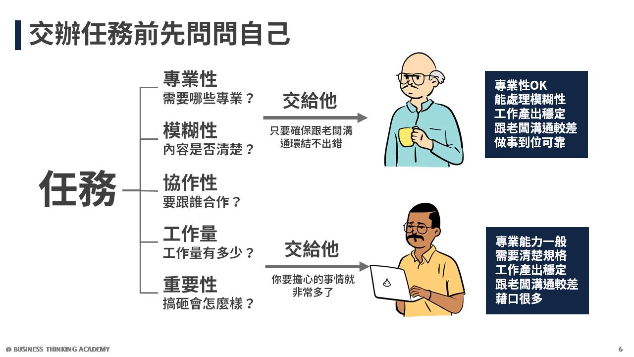 交辦專案任務前先問5個問題