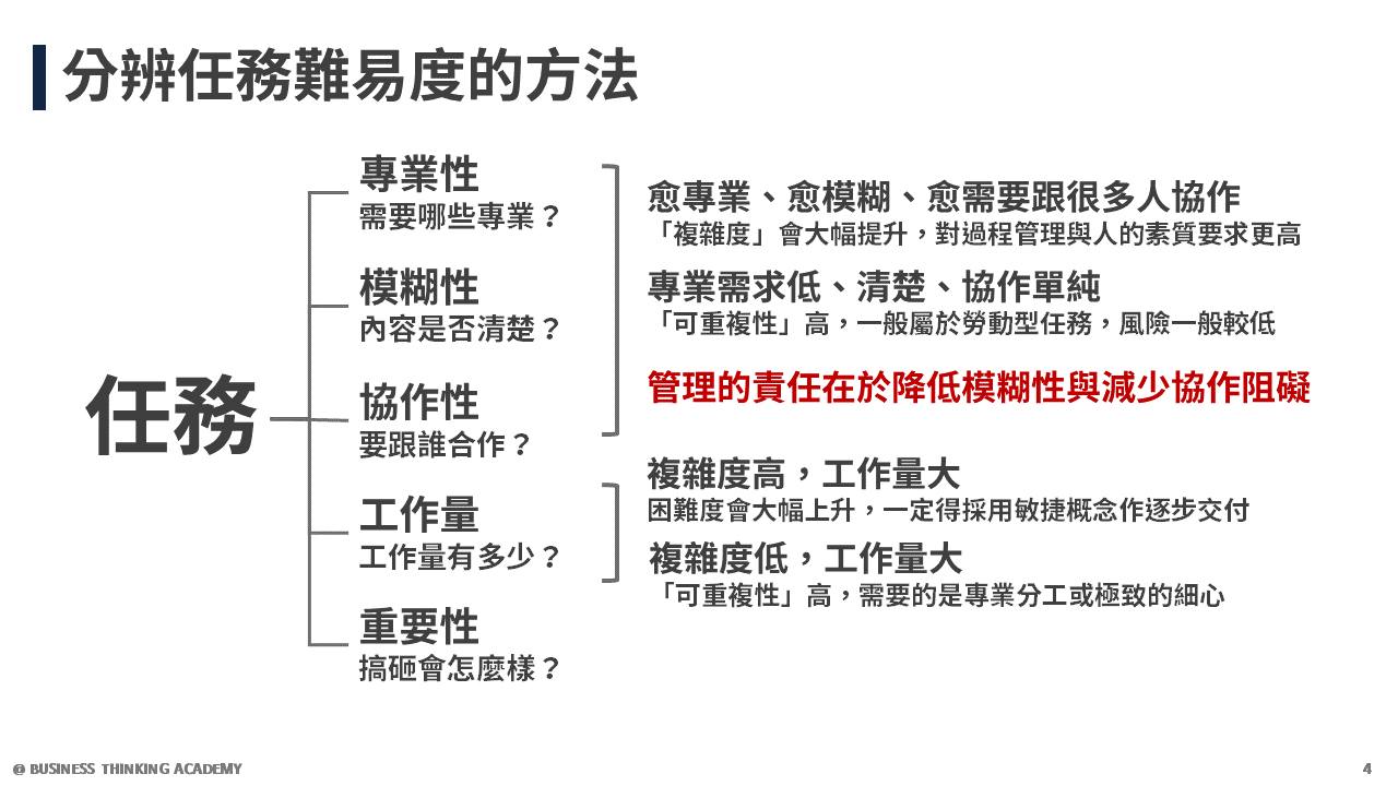 專案工作分辨任務難易度的方法