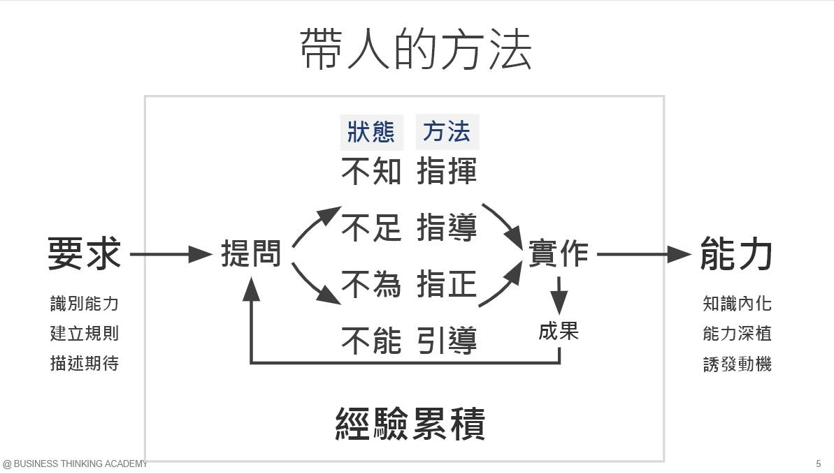 帶人的方法