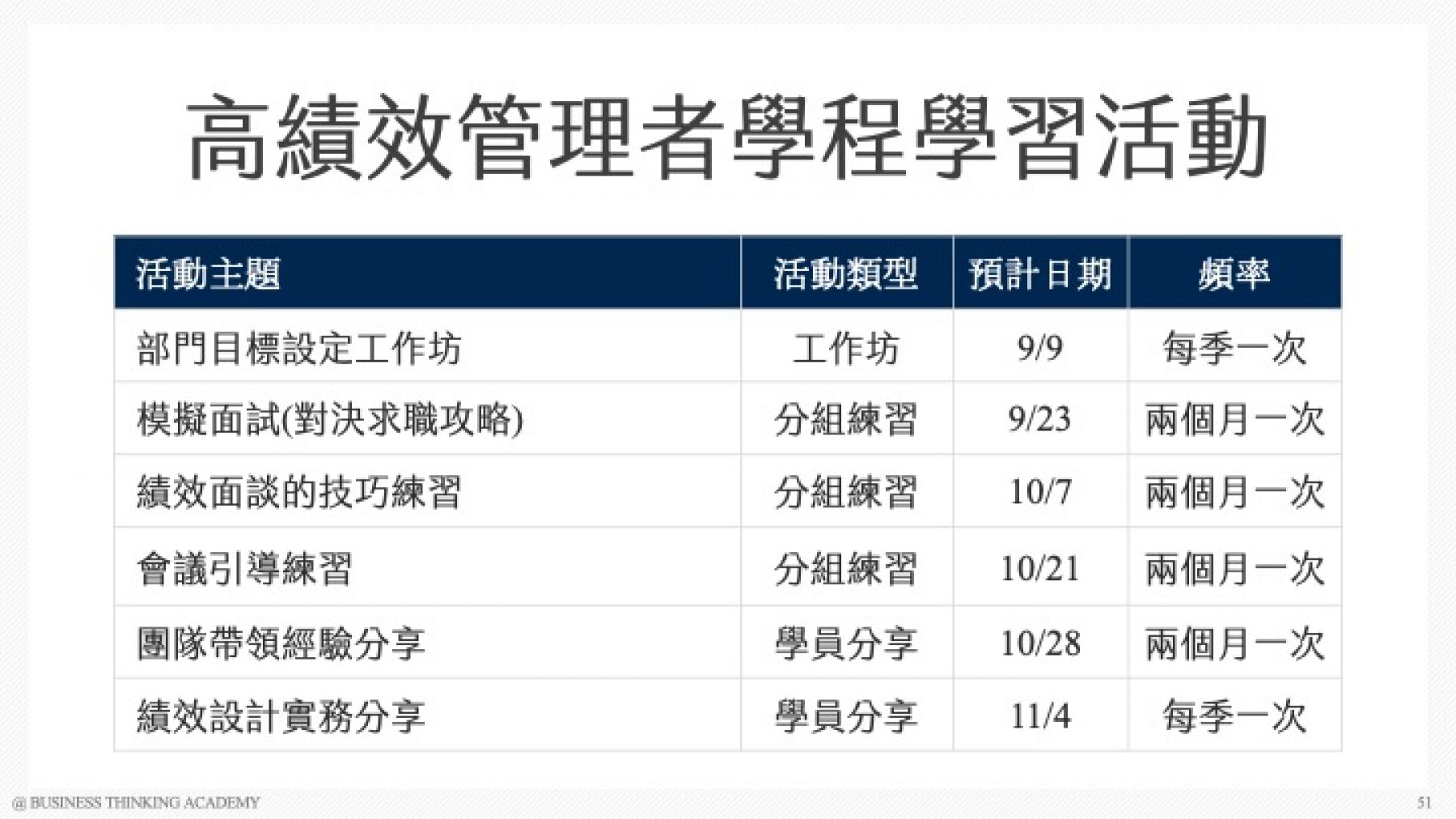 高績效管理者學程_0726講座_加CTA 版 高績效管理者學程_0726講座_加CTA 版